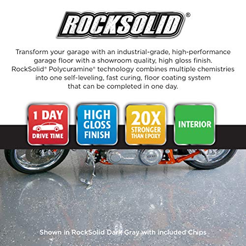 2.5 Car Kit High Gloss Gray Garage Floor Coating R15652