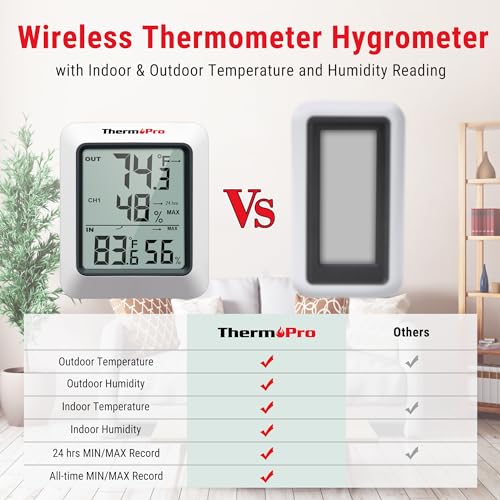 Digital Hygrometer Indoor Outdoor Thermometer Wireless Temperature and Humidity Gauge Monitor with 500ft Range X4745