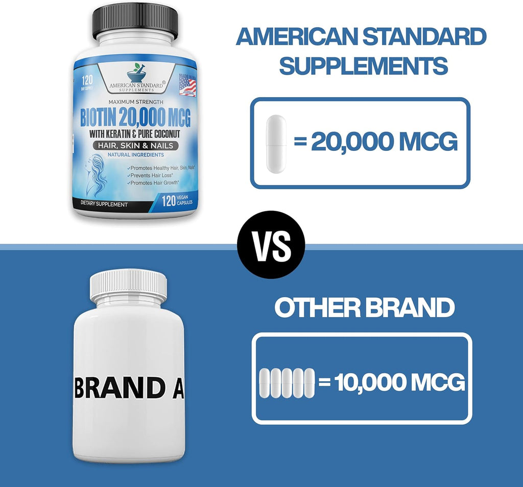 Biotin 20,000mcg with Keratin, Organic Coconut and Zinc, 120 Vegan Capsules M754334