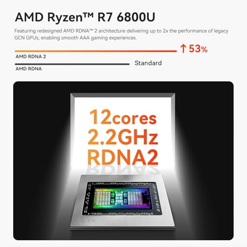 AMD Ryzen 7 6800U 32GB 500GB Mini PC U5917