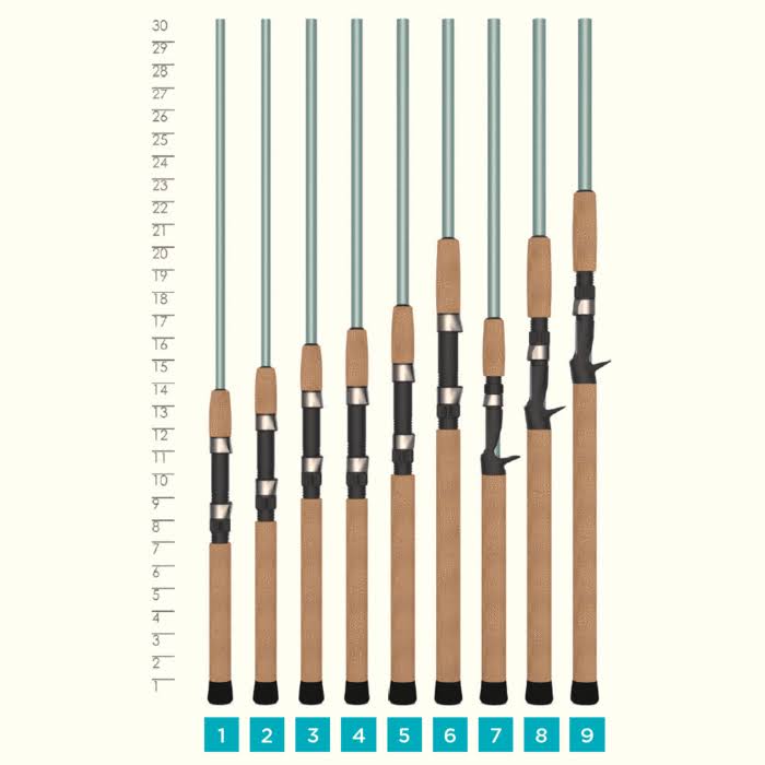 VIC80HF Casting Rod O84356