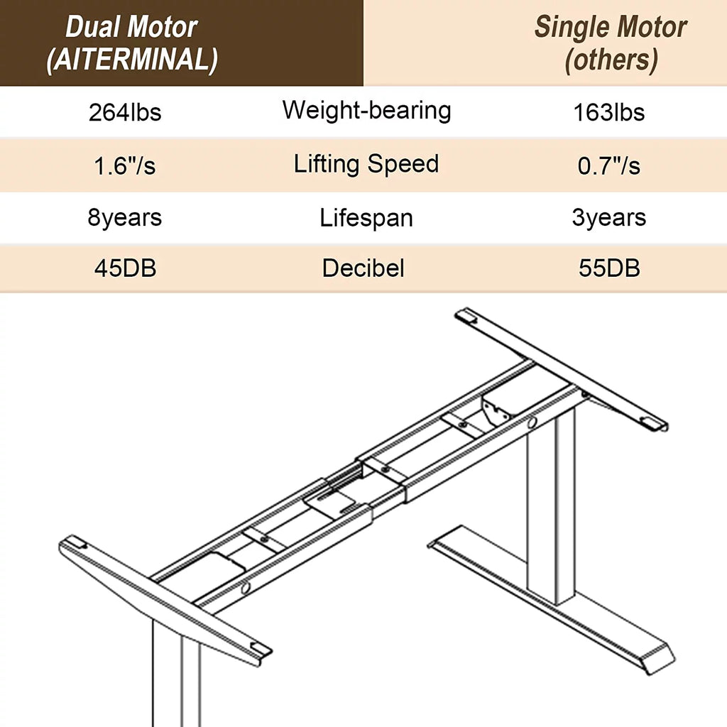 Black Dual Motor Electric Standing Desk Frame Q68951