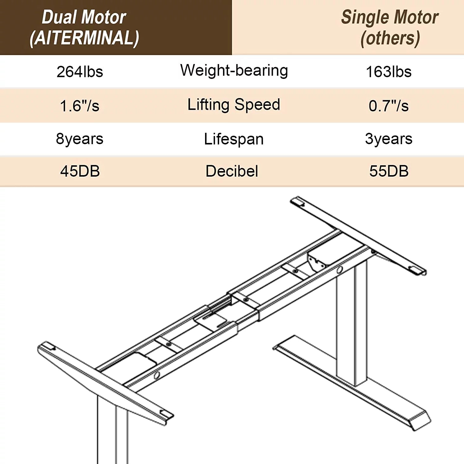 Black Dual Motor Electric Standing Desk Frame Q68951