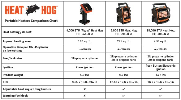 4,000 BTU Indoor/Outdoor Portable Propane Heater P157