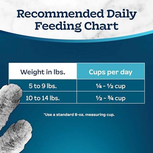 15-lb. Bag Dry Cat Food C286779