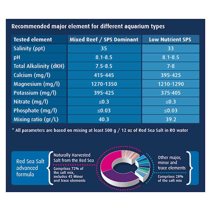 Red Sea Salt M6620