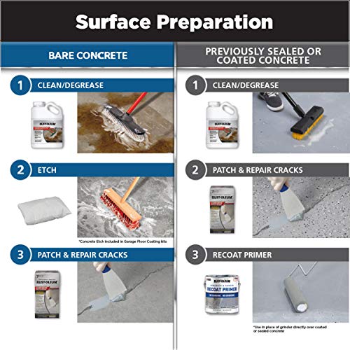 2.5 Car Kit High Gloss Gray Garage Floor Coating R15652