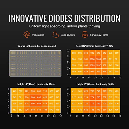 200W Full Spectrum Dimmable LED Grow Light J13567