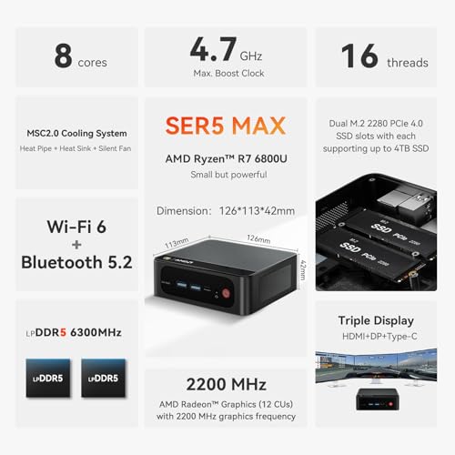 AMD Ryzen 7 6800U 32GB 500GB Mini PC U5917