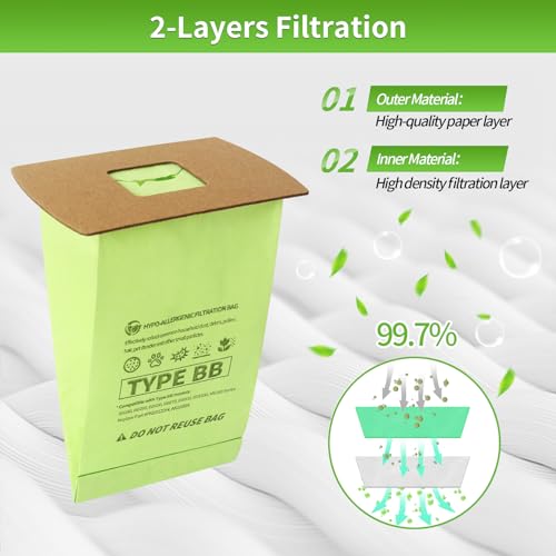 15 Pack Type BB Vacuum Bags with 3 Motor Filter Y4525