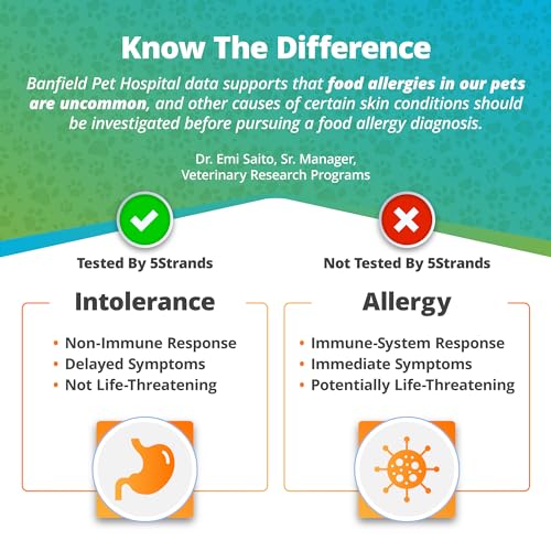 Pet Food Intolerance Test, 272 Items, Hair Analysis D401541