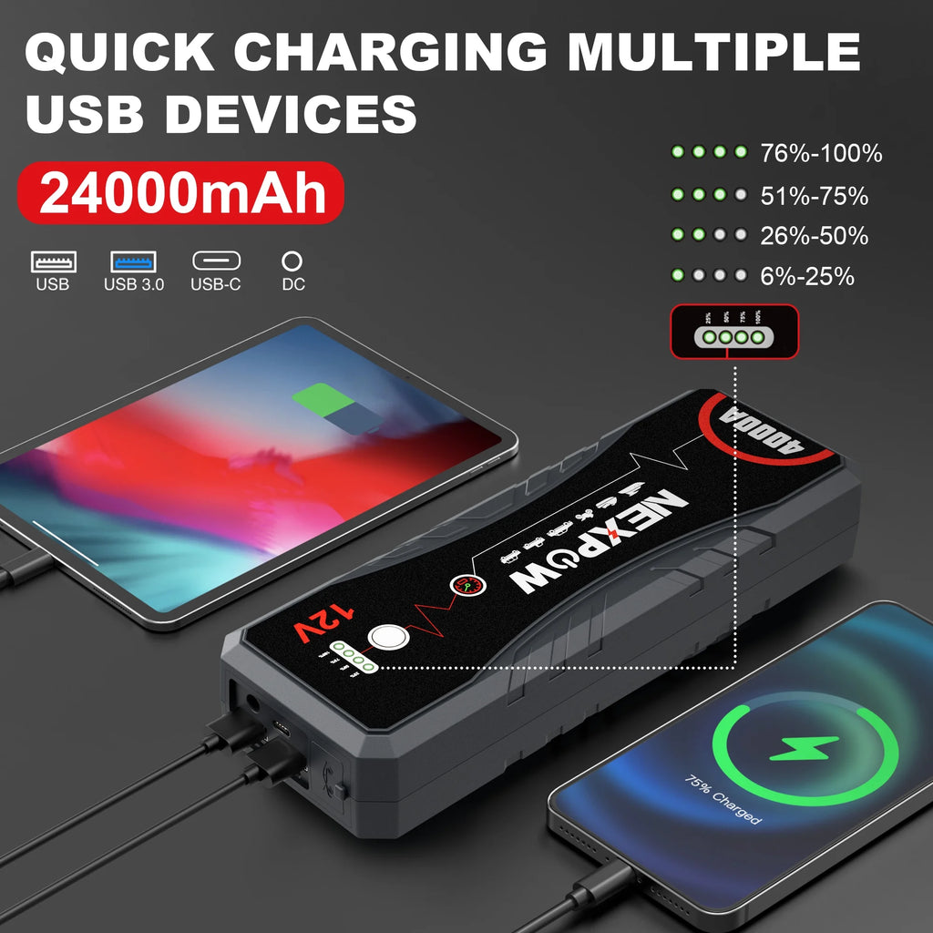 4000A Peak 24000mAh 12V Portable Jump Starter with LED Light N72887