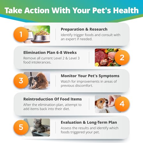 Pet Food Intolerance Test, 272 Items, Hair Analysis D401541