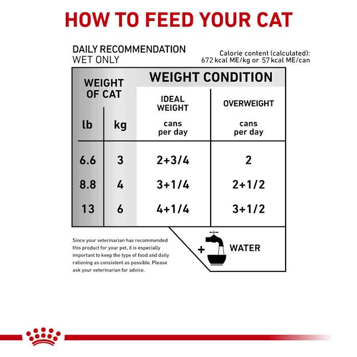 Veterinary Diet Canned Cat Food O455660