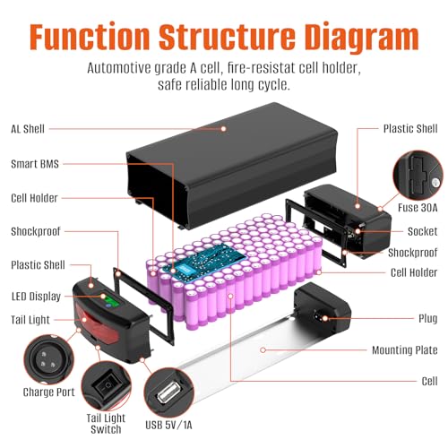 52V 72V 20AH 25AH 28.8AH Waterproof Lithium Battery with Rack C631126