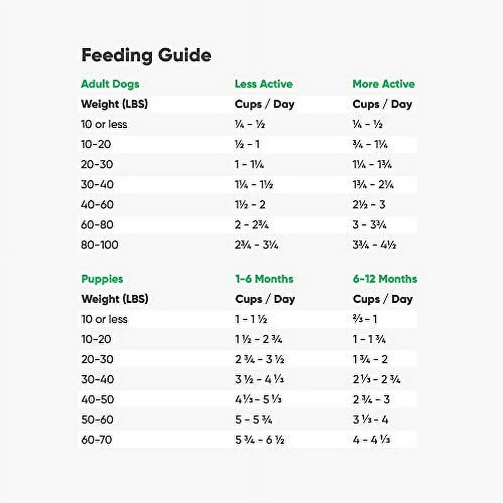 Grass-Fed Beef & Ancient Grains Dry Dog Food, 4 lbs G2018
