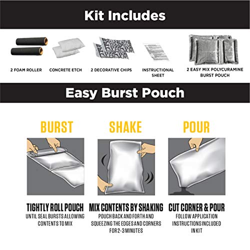 2.5 Car Kit High Gloss Gray Garage Floor Coating R15652