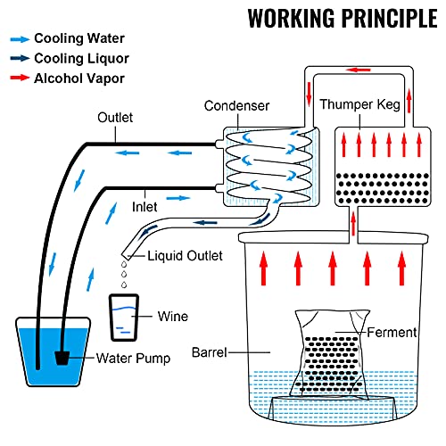 Stainless Steel Alcohol Distiller with Copper Tube and Circulating Pump, 3 Pots L33815