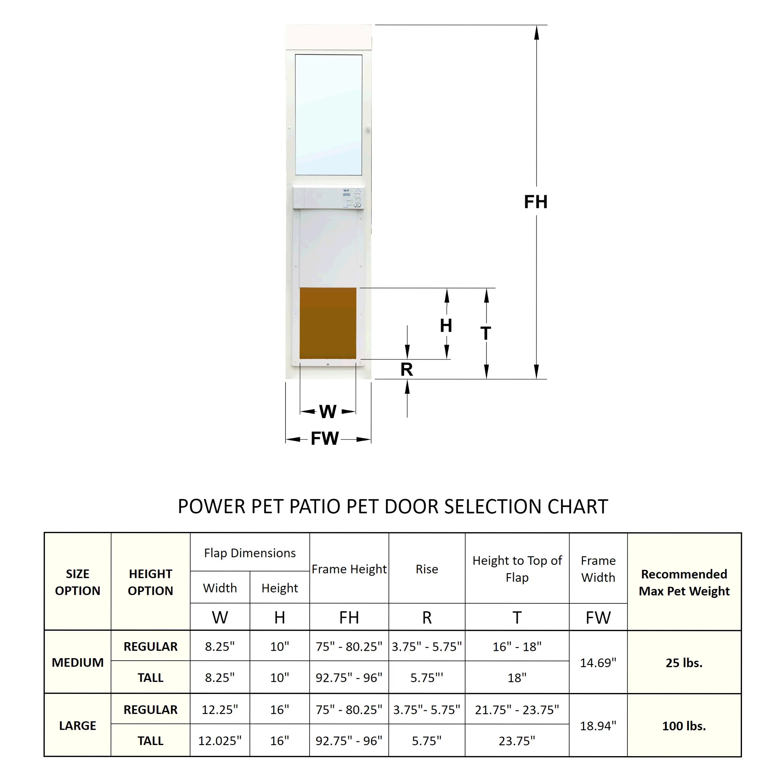 Pet Patio Panel for Sliding Glass Door, Double Pane, Low E, 81.25" x 14" X575