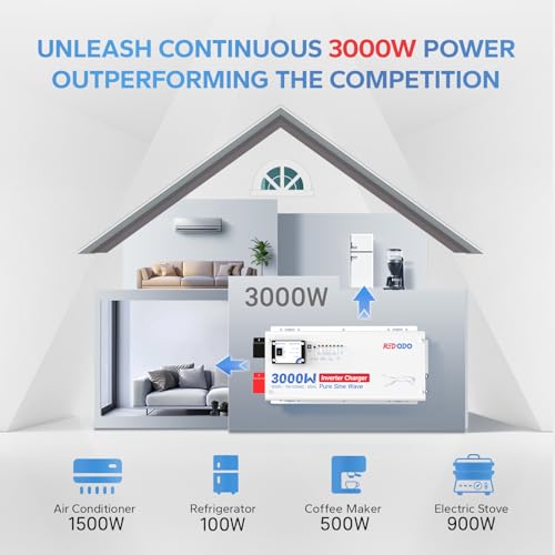Pure Sine Wave Inverter L230096