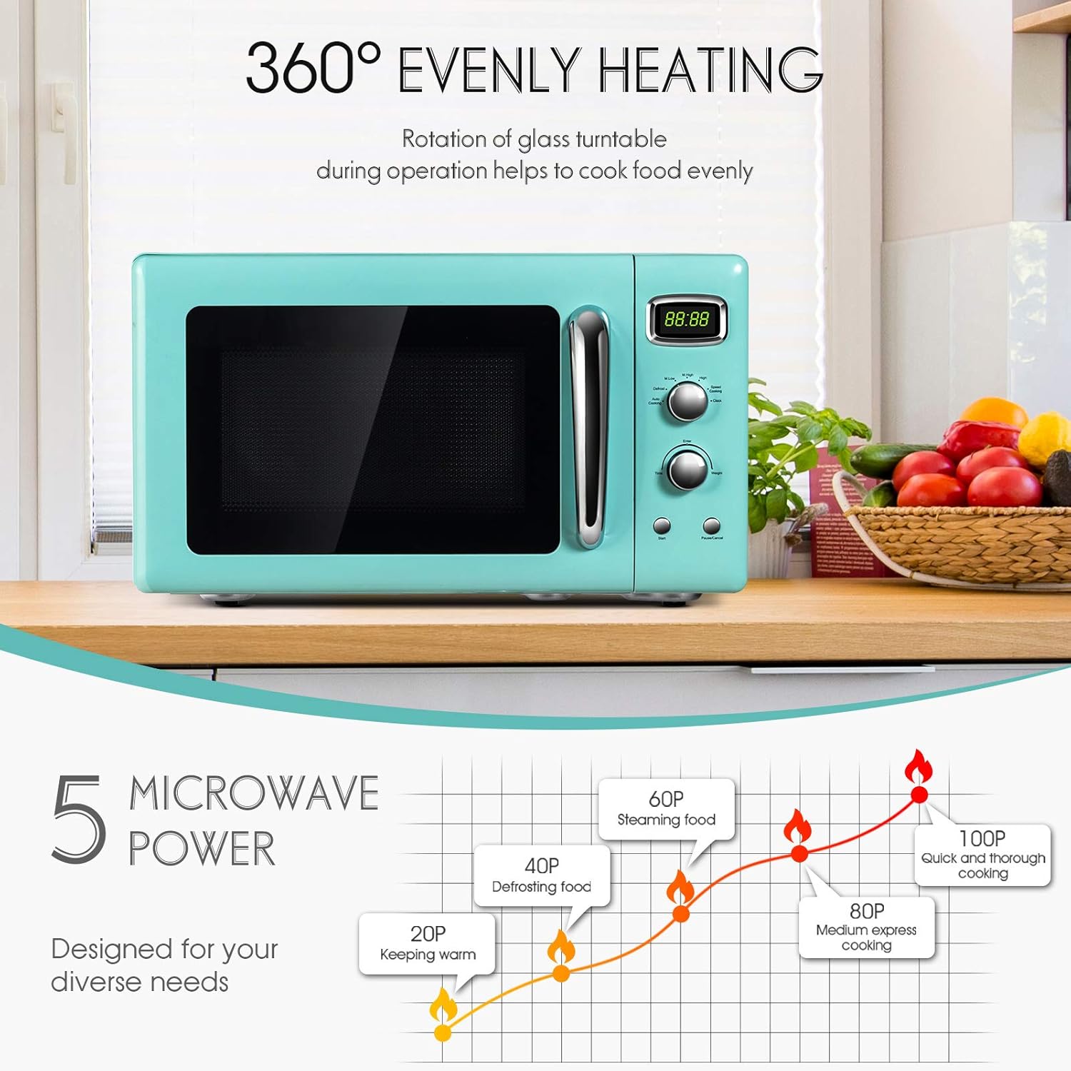 Compact Countertop Microwave 0.9 cu.ft. 900 W with Glass Turntable S166