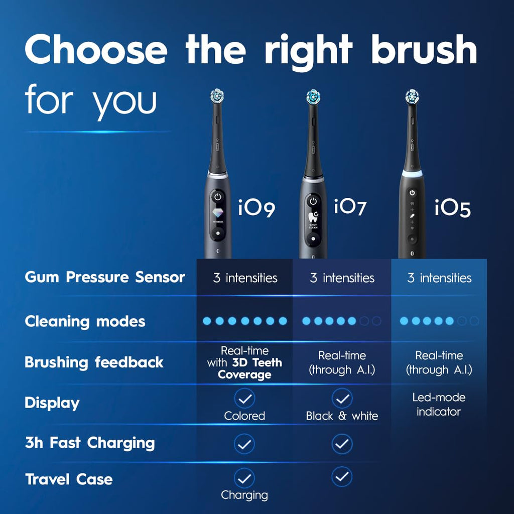 Black Rechargeable Electric Toothbrush with Visible Pressure Sensor, 2 Minute Timer, 5 Cleaning Settings, 1 Replacement Toothbrush Heads, and Travel Case J786