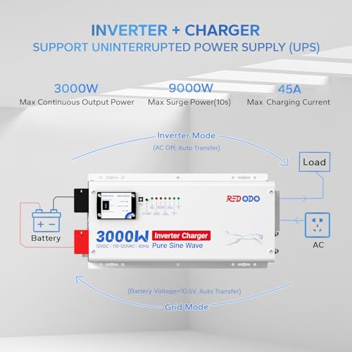 Pure Sine Wave Inverter L230096