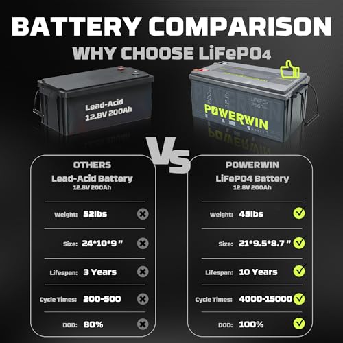 12V 100Ah 1280Wh LiFePO4 Lithium Battery with 100A BMS M880