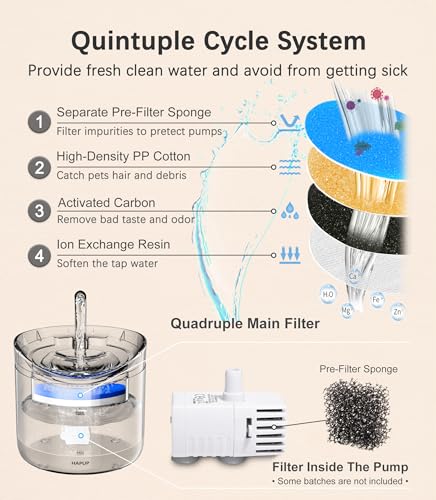 61OZ/1.8L Automatic Pet Drinking Fountain with 2 Filter Replacement and 1 Water Pump M902