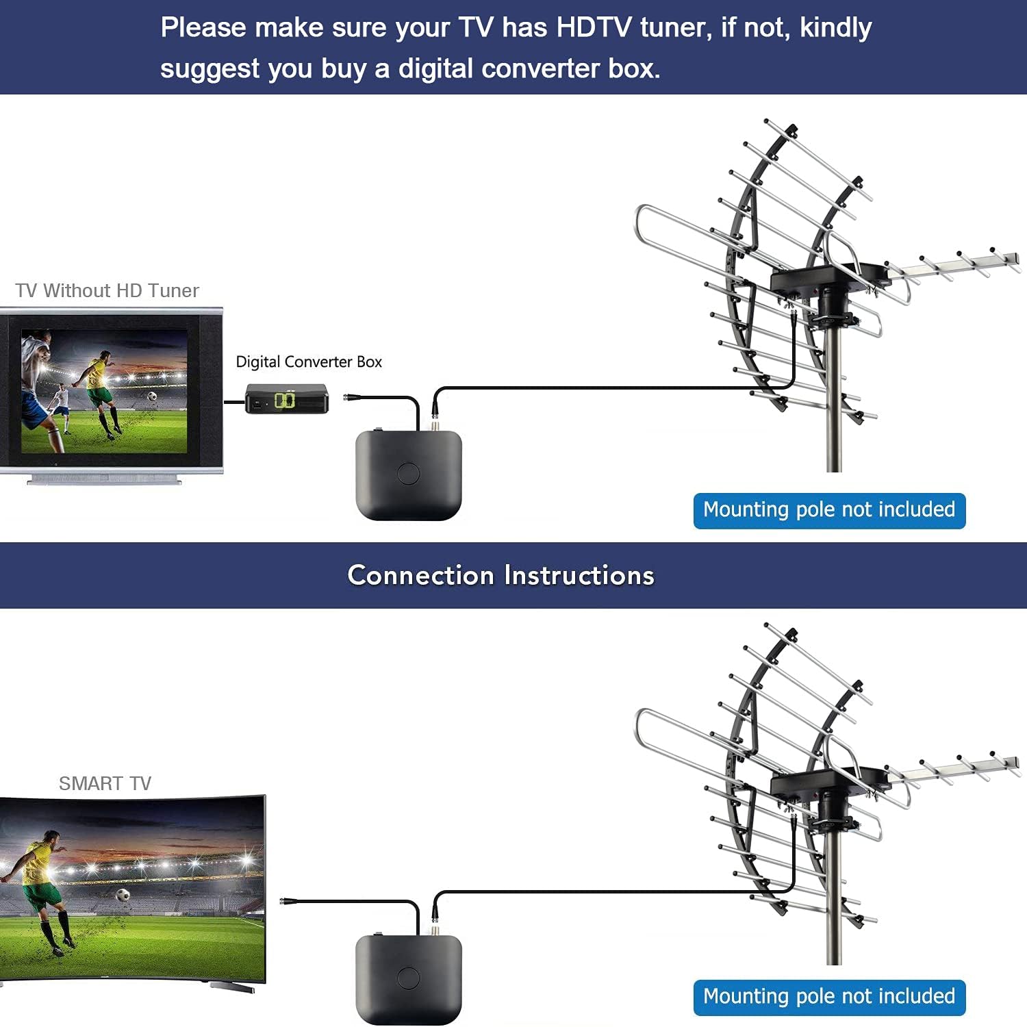Digital HD TV Antenna, Outdoor Attic Antenna, 360 Degree Rotation Wireless Remote, 200 Miles Range, 4K 1080P VHF UHF C1049