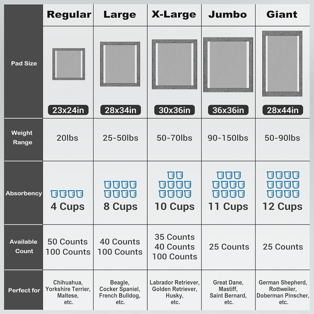 Charcoal 50 Counts 23X24in Dog Pee Pads G26000