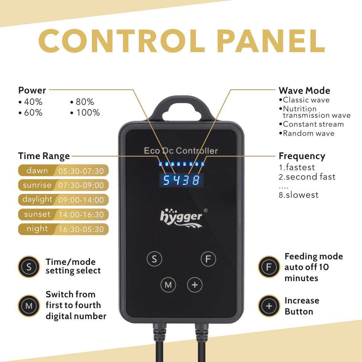 Mini Wave Maker Magnetic DC Powerhead with LED Display Controller L78134