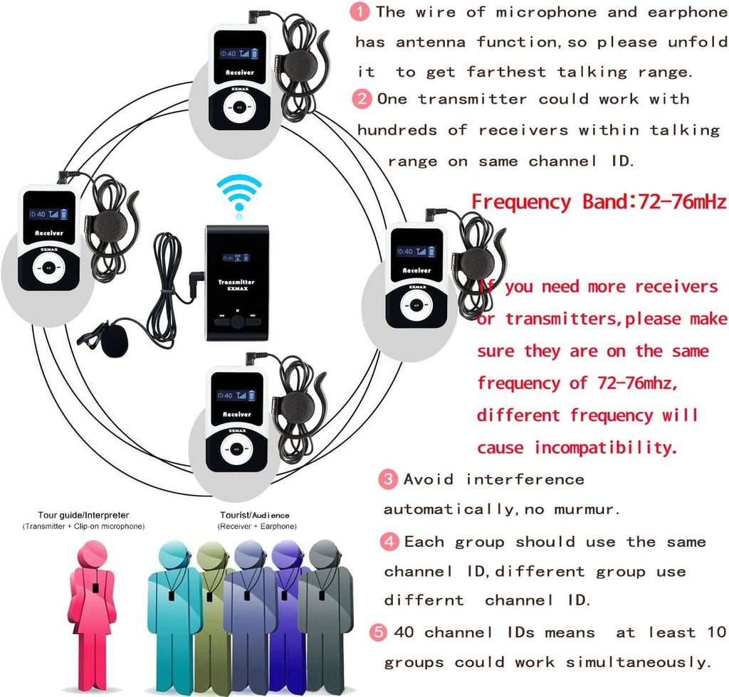 Wireless Tour Guide System Microphone Earphone Headset (1 Transmitter 10 Receivers) U354099