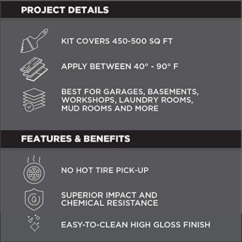 2.5 Car Kit High Gloss Gray Garage Floor Coating R15652