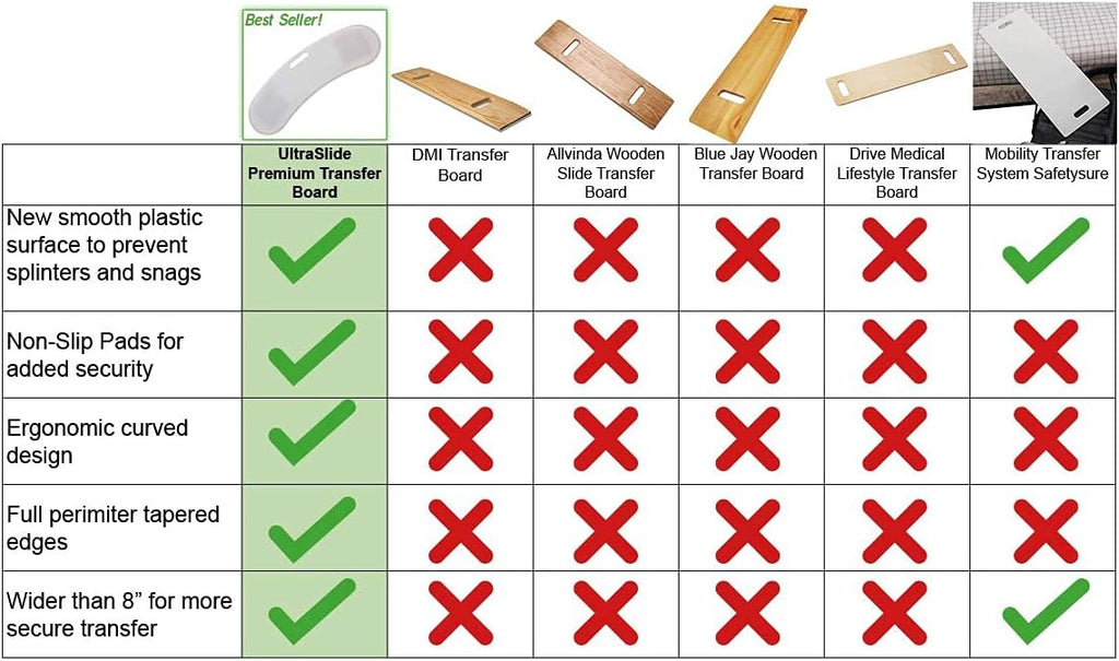 Plastic Slide Transfer Board with Handle W3389