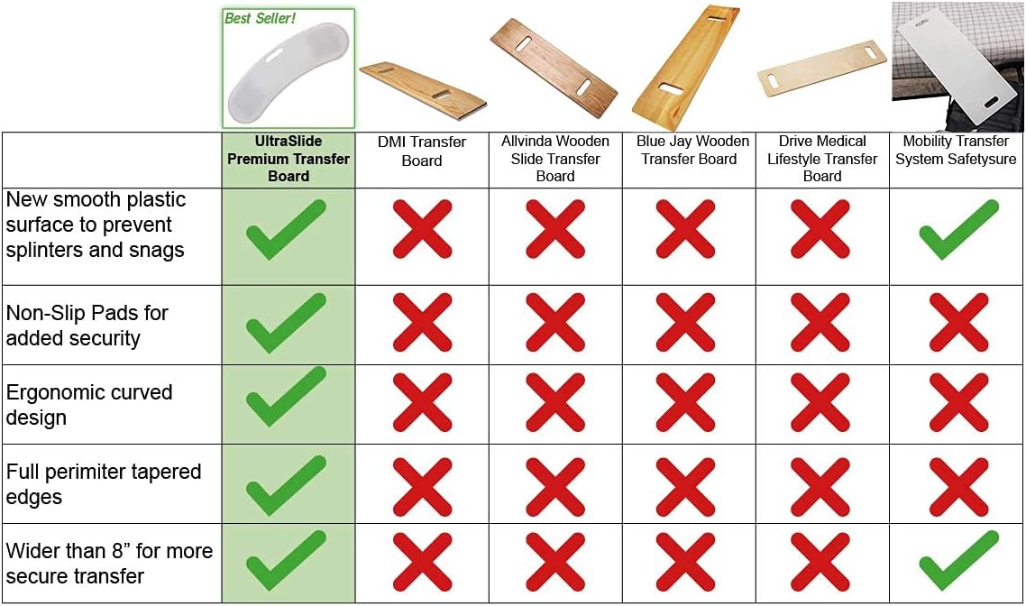 Plastic Slide Transfer Board with Handle W3389