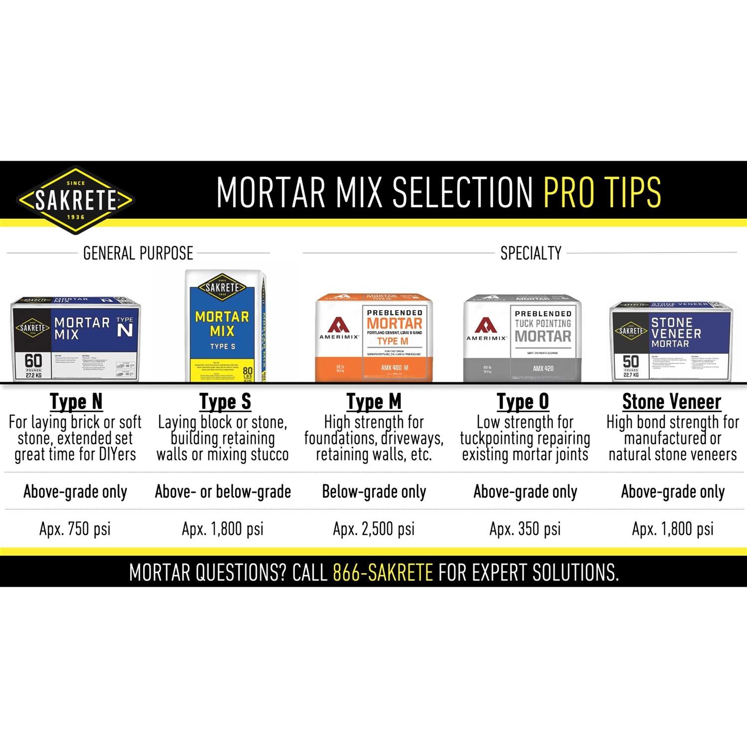 60 lb Type S Mortar Mix X644375
