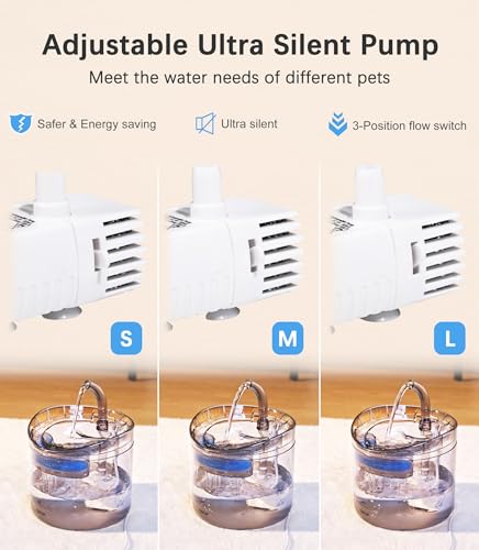 61OZ/1.8L Automatic Pet Drinking Fountain with 2 Filter Replacement and 1 Water Pump M902
